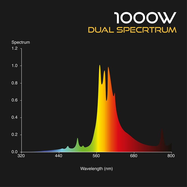 Omega 1000W Dual Spectrum Lamp