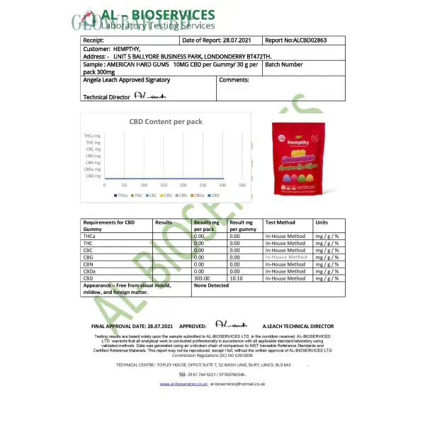 Hempthy 300mg CBD Sweets (30 sweets per pouch)