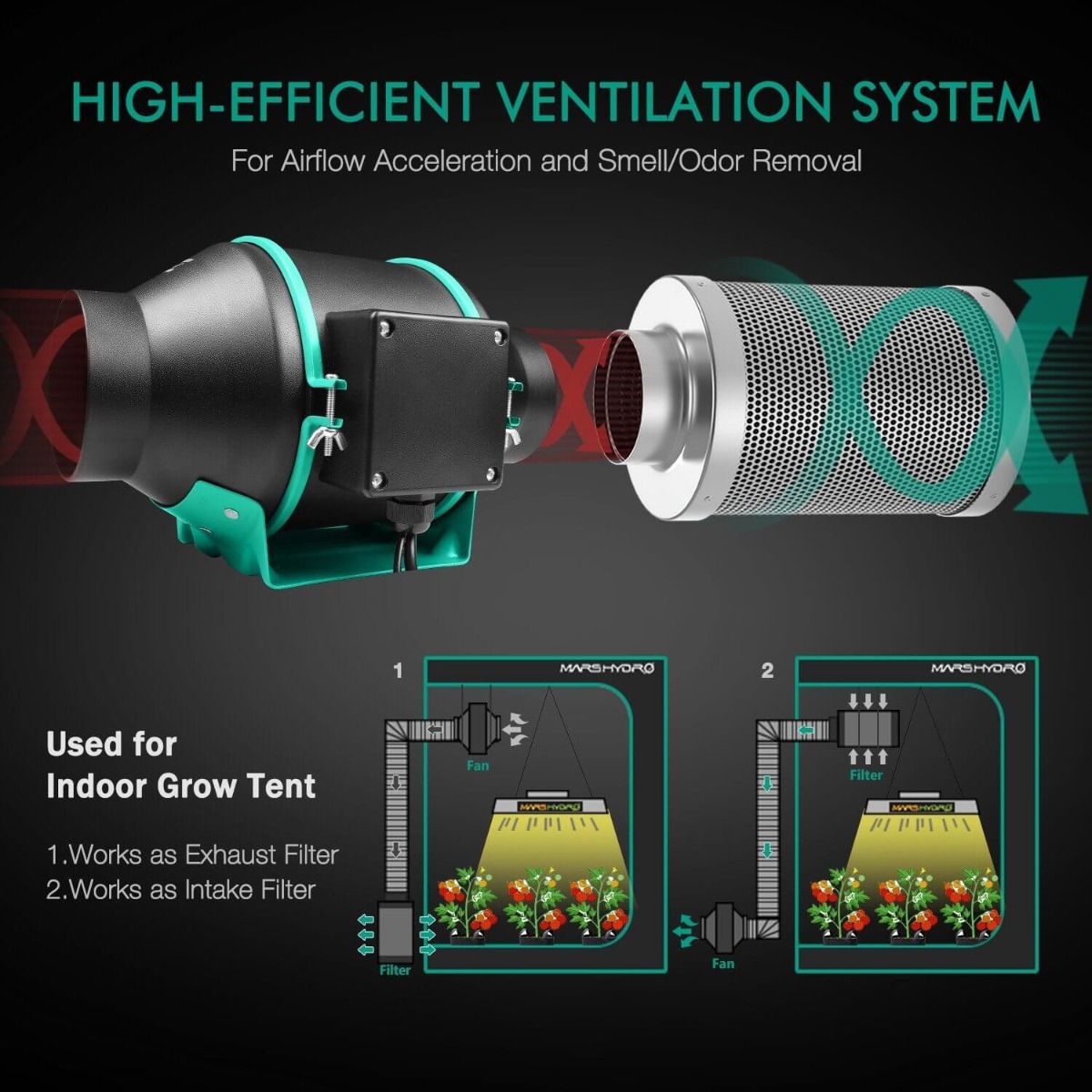 Mars Hydro 4 Inch Inline Duct Fan and Carbon Filter Combo with Thermostat Controller