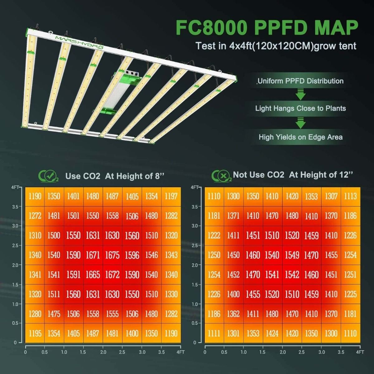 Mars Hydro FC8000 Samsung LM301B Osram 800W CO2 Commercial LED Grow Light