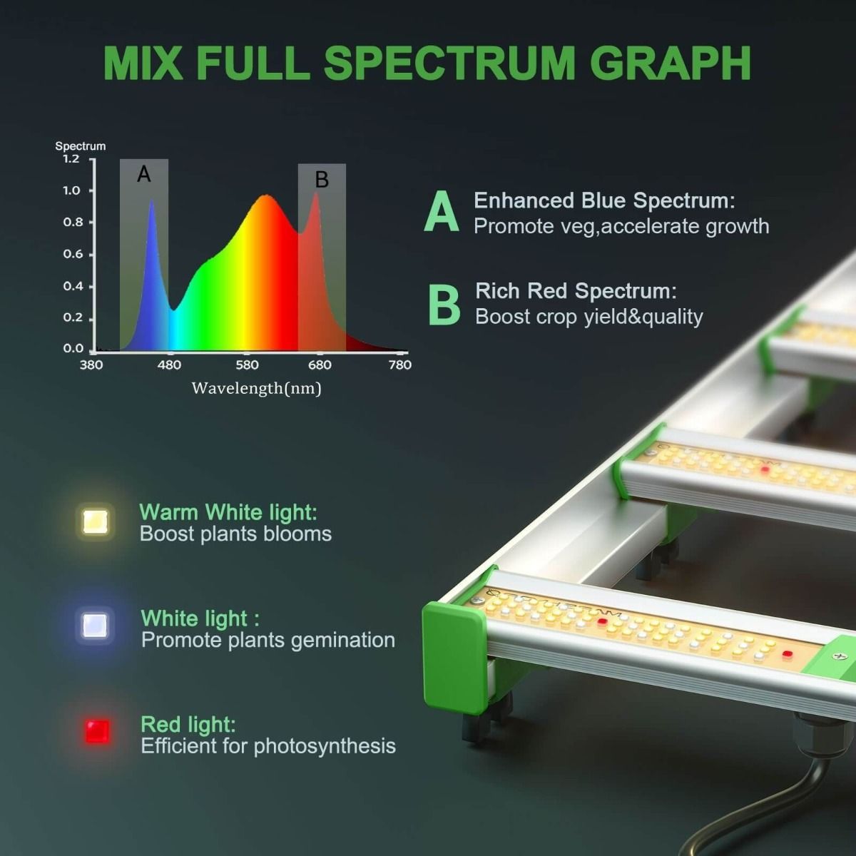 Mars Hydro FC8000 Samsung LM301B Osram 800W CO2 Commercial LED Grow Light