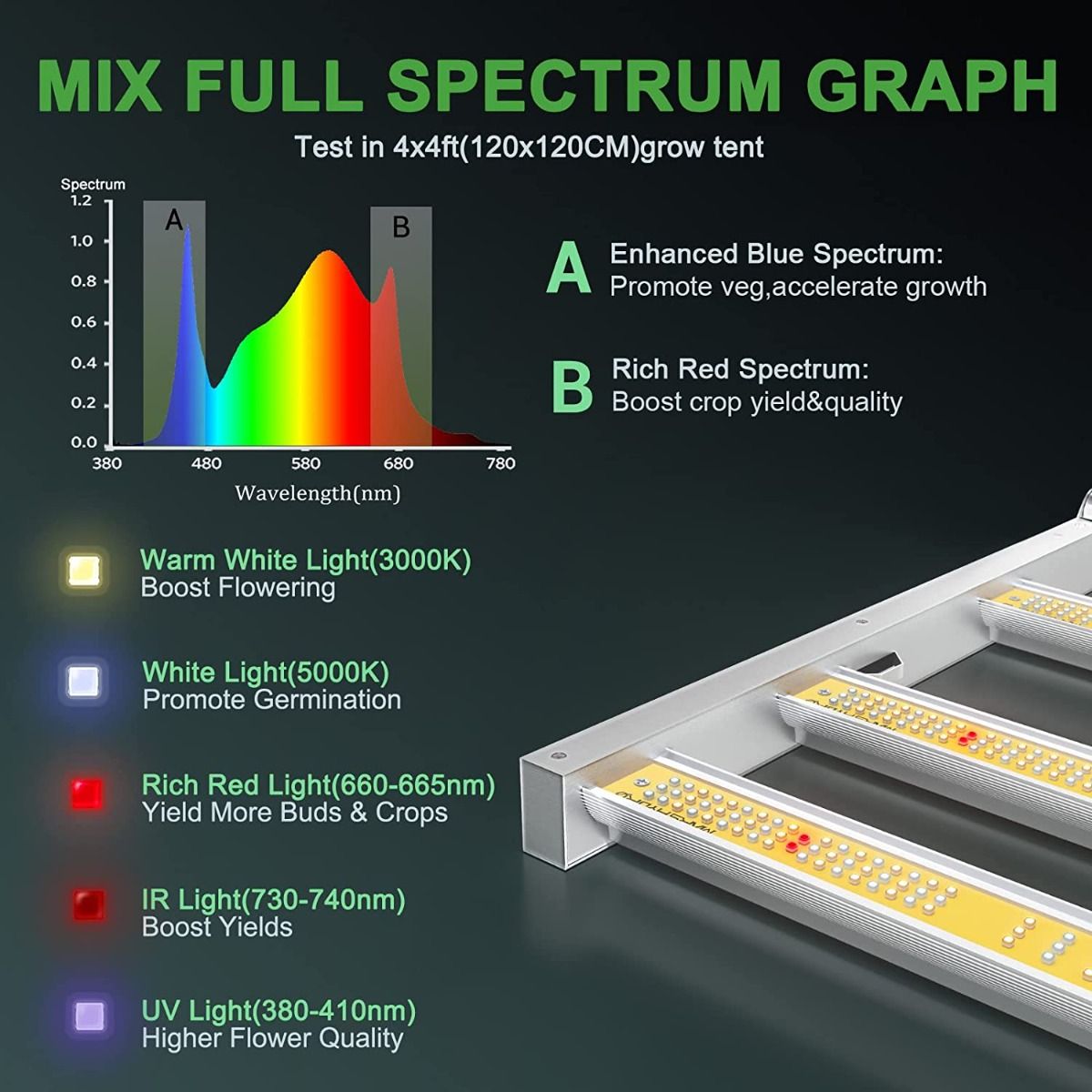 Mars Hydro FC4800 Samsung LM301B Osram 480W LED Grow Light