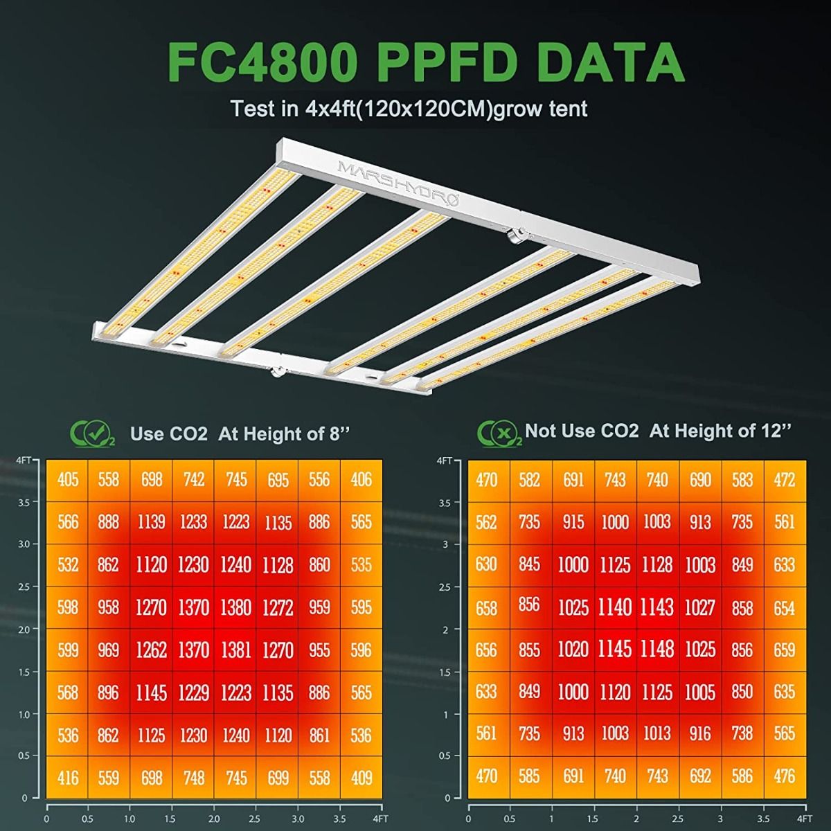 Mars Hydro FC4800 Samsung LM301B Osram 480W LED Grow Light