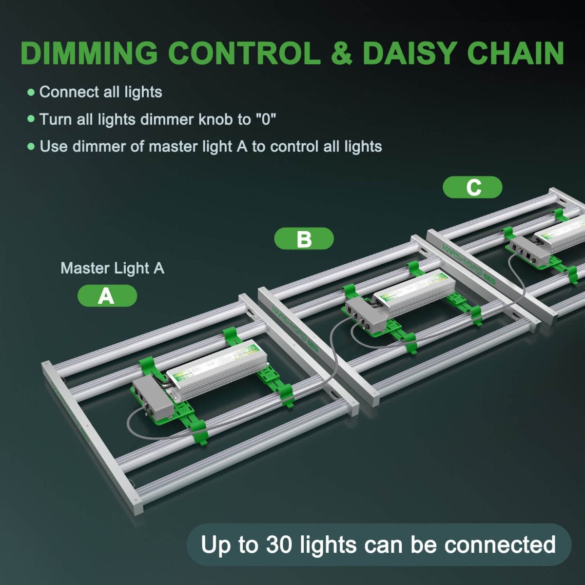 Mars Hydro FC3000 Samsung LM301B 300W LED Grow Light