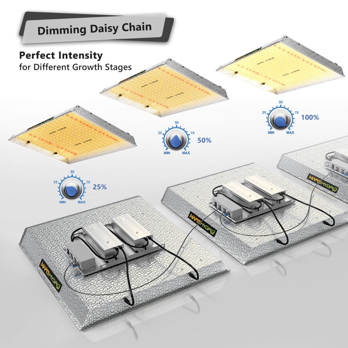 Mars Hydro TSW 2000 Full Spectrum 300W Dimming LED Grow Light