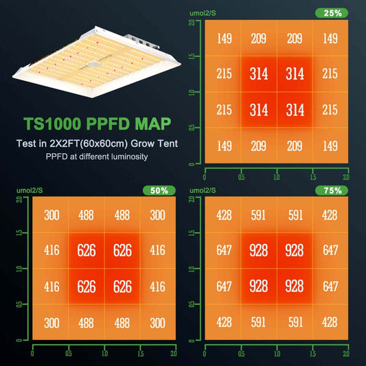 Mars Hydro TS 1000 Full Spectrum Dimmable 150W LED Grow Light
