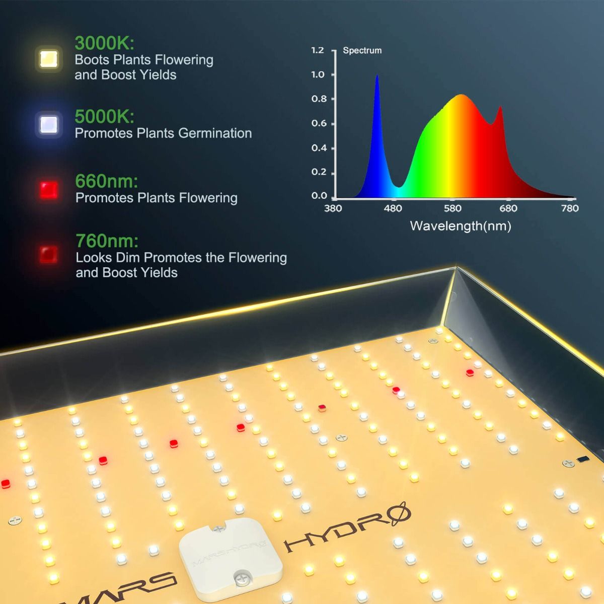 Mars Hydro TS 1000 Full Spectrum Dimmable 150W LED Grow Light