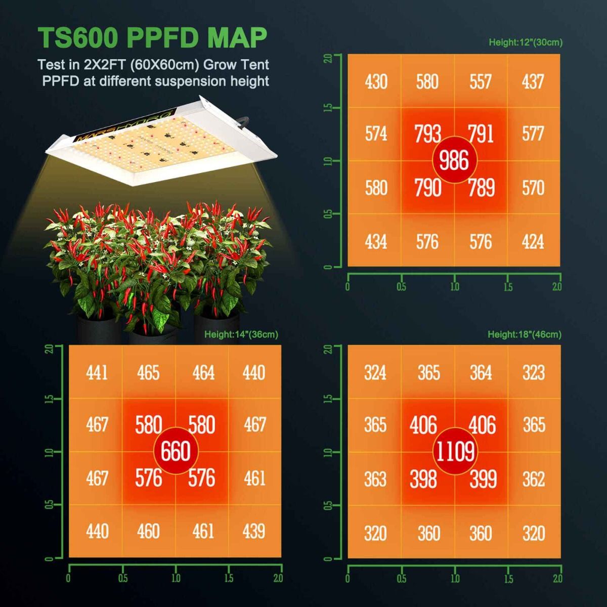 Mars Hydro TS 600 Full Spectrum 100W LED Grow Light