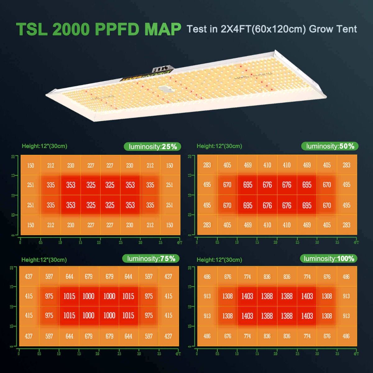Mars Hydro TSL 2000 Full Spectrum Dimmable 300W LED Grow Light
