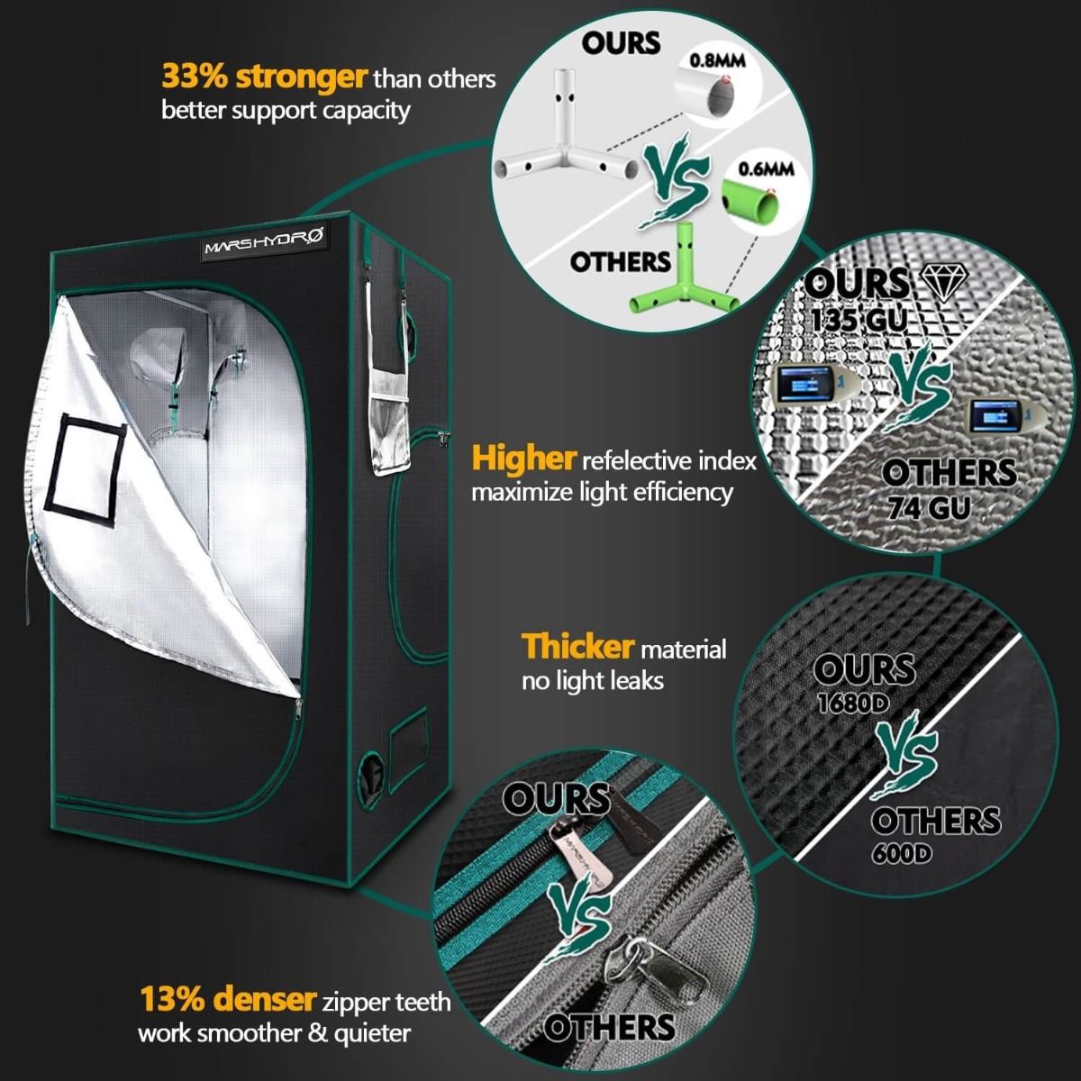 Mars Hydro TSL 2000 LED Grow Light + 2'X4'(60X120CM) Indoor Complete Grow Tent Kits