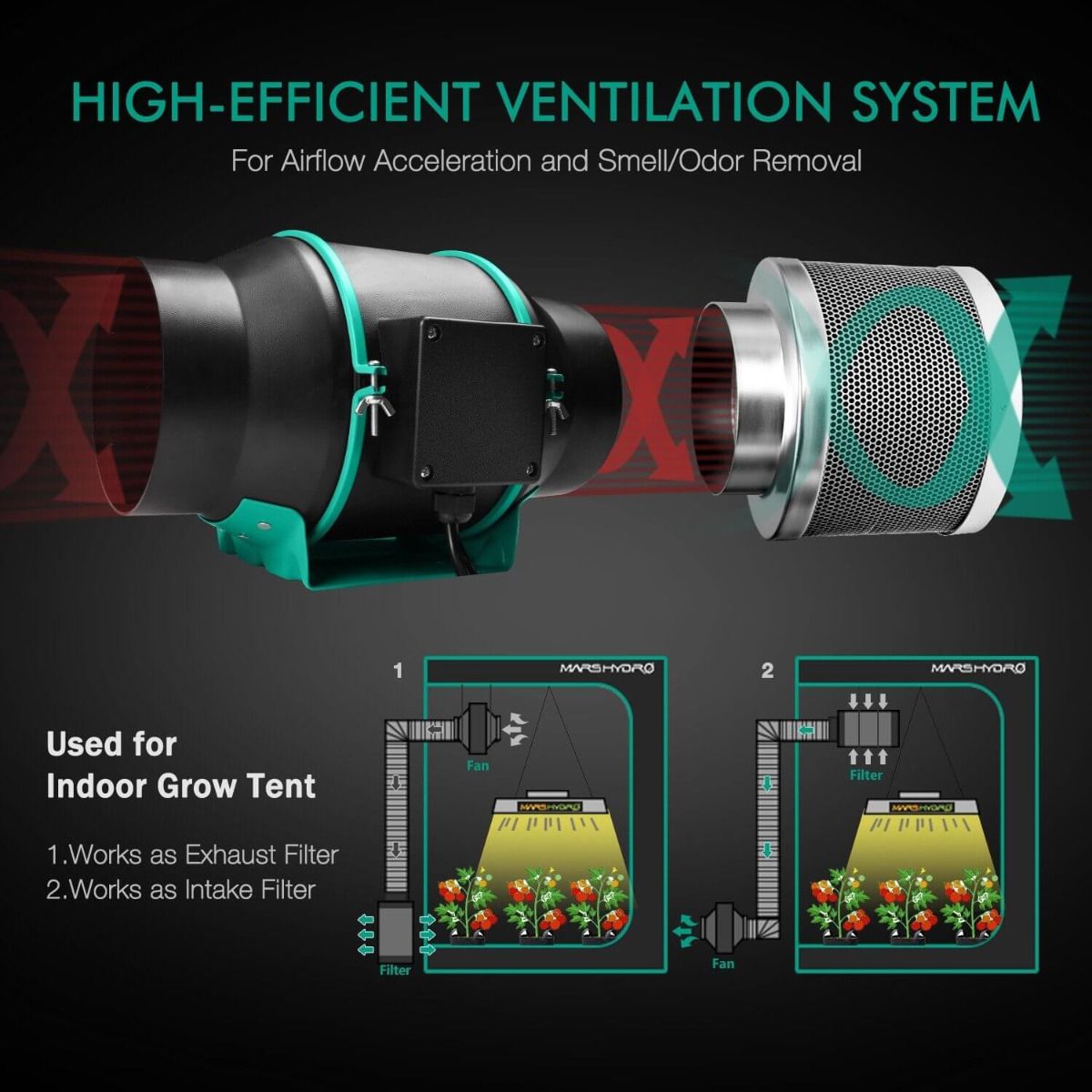 Mars Hydro 6 Inch Inline Duct Fan and Carbon Filter Combo with Thermostat Controller