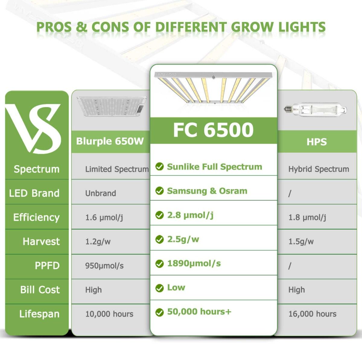 Mars Hydro FC6500 Samsung LM301B Osram Vertical Farm LED Grow Light
