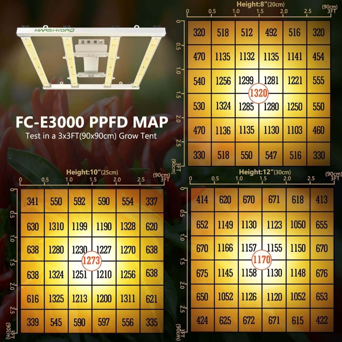 Mars Hydro FC-E3000 BridgeLux 300W LED Grow Light