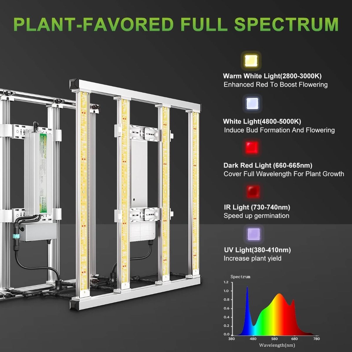 Mars Hydro FC-E3000 BridgeLux 300W LED Grow Light