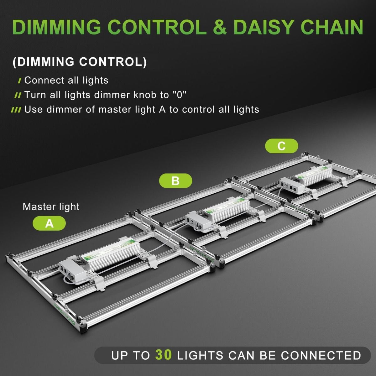 Mars Hydro FC-E3000 BridgeLux 300W LED Grow Light