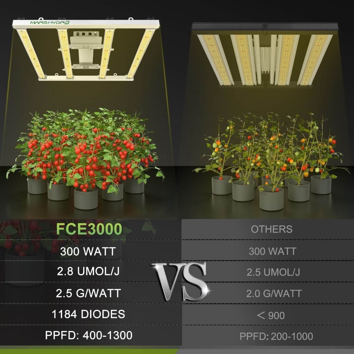 Mars Hydro FC-E3000 BridgeLux 300W LED Grow Light