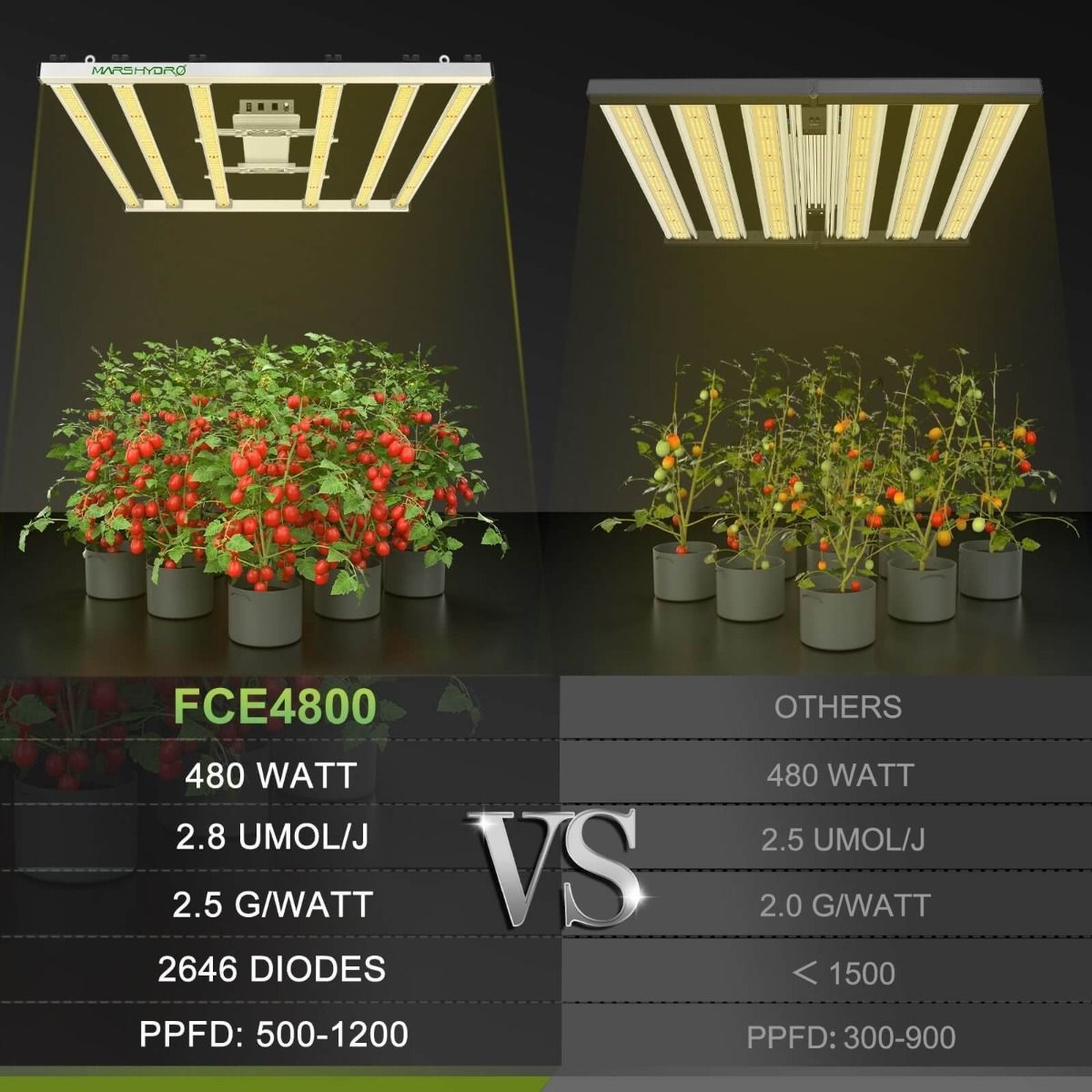Mars Hydro FC-E4800 BridgeLux 480W LED Grow Light