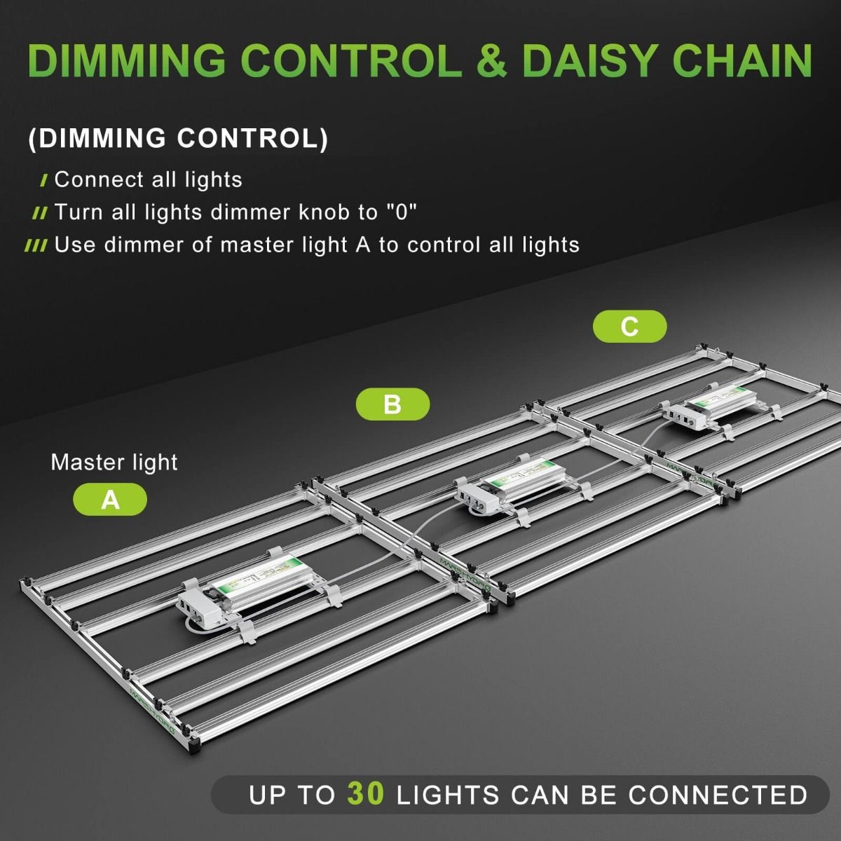 Mars Hydro FC-E4800 BridgeLux 480W LED Grow Light