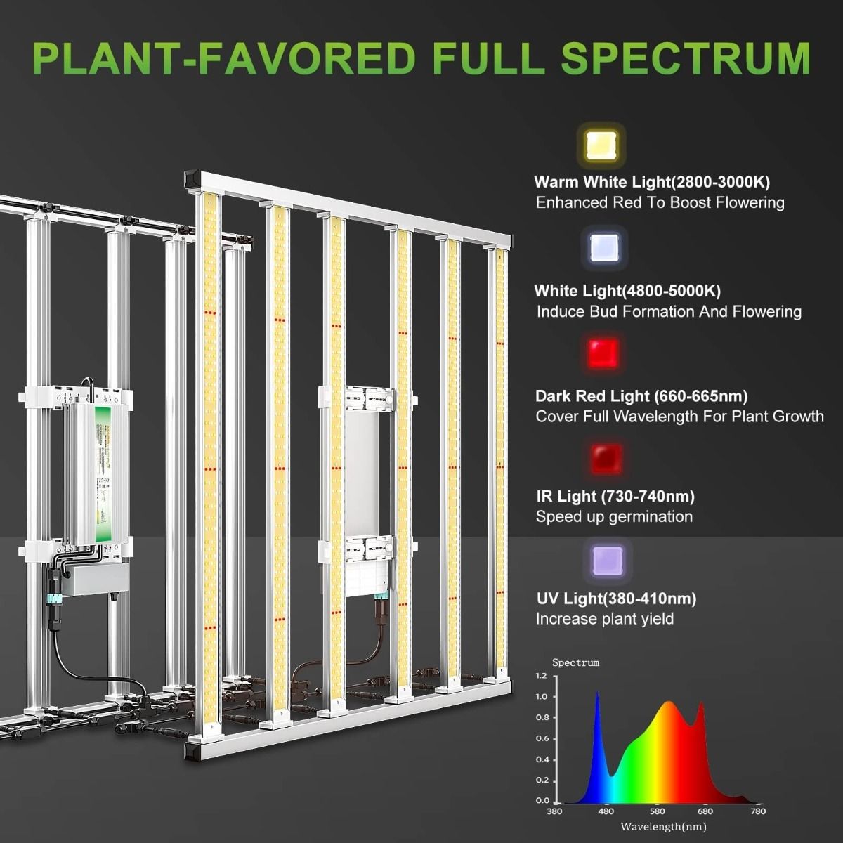 Mars Hydro FC-E4800 BridgeLux 480W LED Grow Light