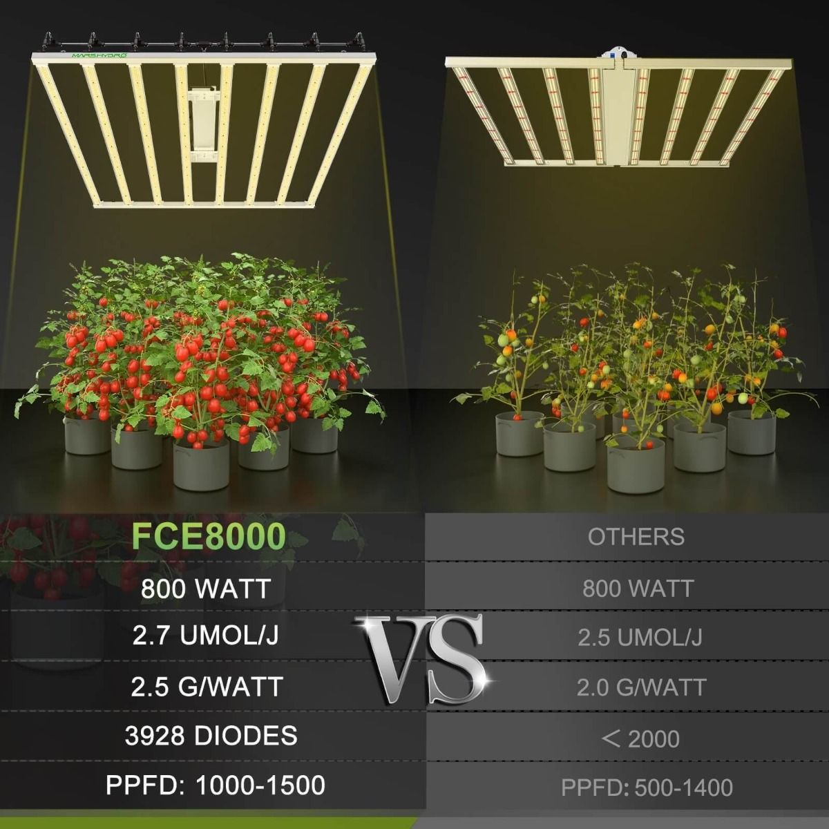 Mars Hydro FC-E8000 BridgeLux 800W CO2 Vertical Farm LED Grow Light