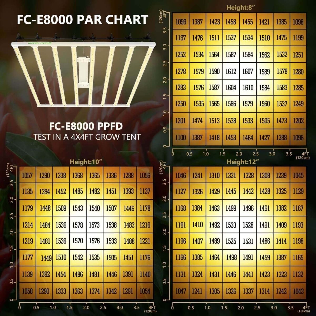 Mars Hydro FC-E8000 BridgeLux 800W CO2 Vertical Farm LED Grow Light