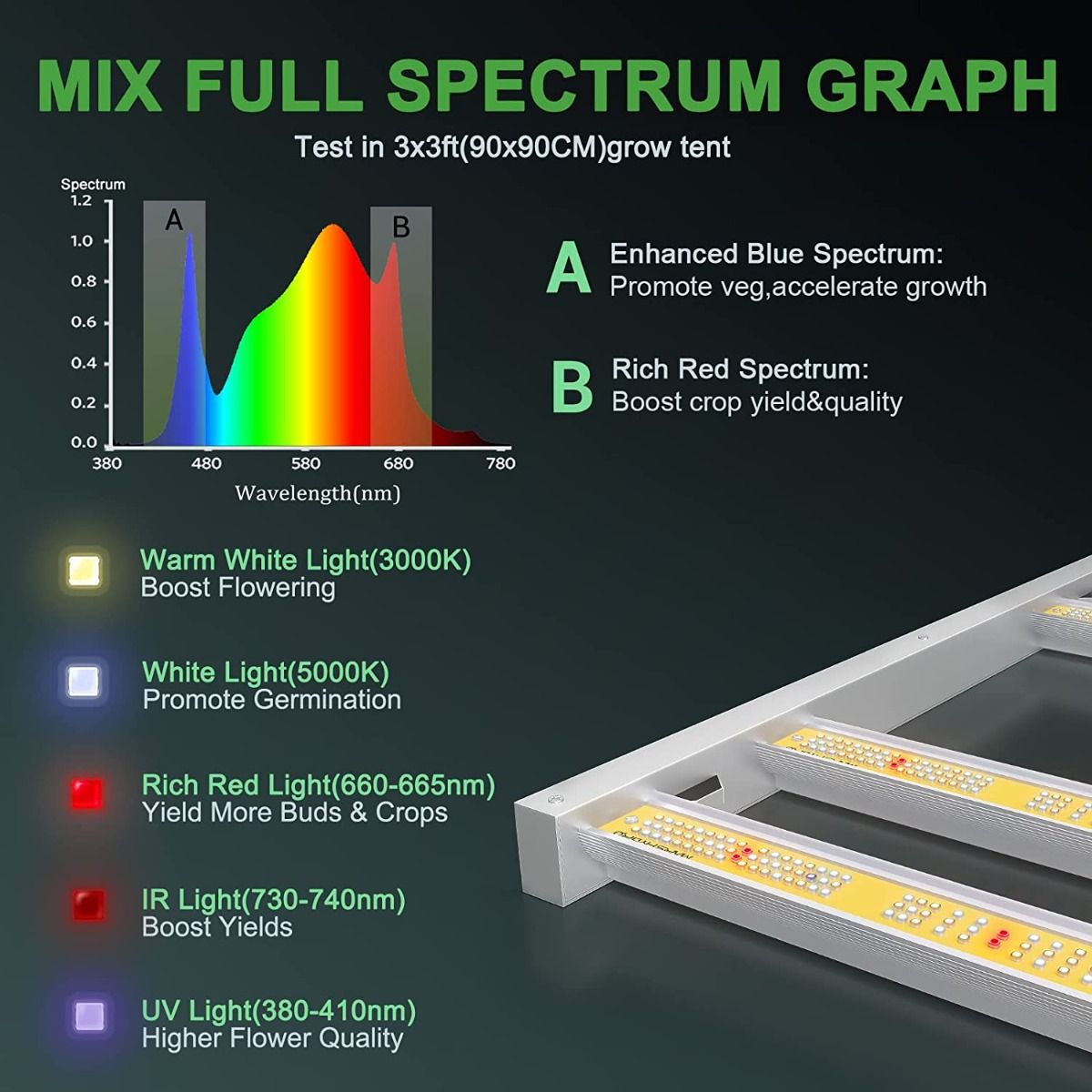 Mars Hydro FC3000 Samsung LM301B 300W LED Grow Light