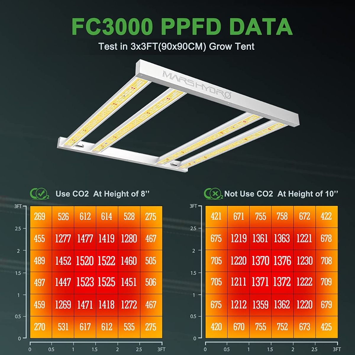 Mars Hydro FC3000 Samsung LM301B 300W LED Grow Light