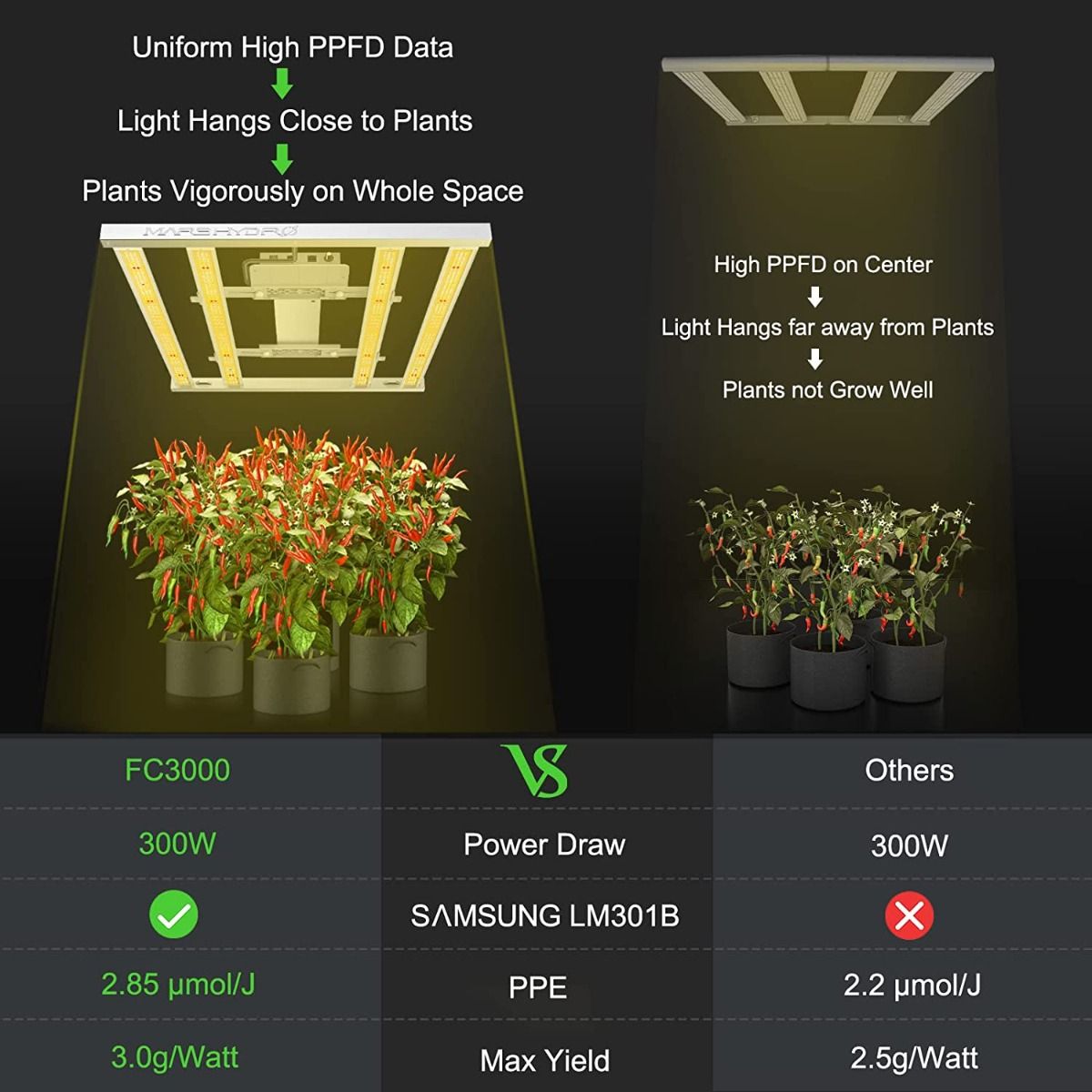 Mars Hydro FC3000 Samsung LM301B 300W LED Grow Light