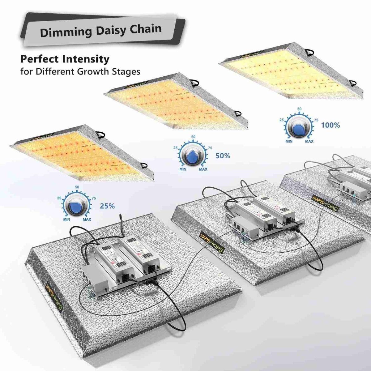 Mars Hydro TS 3000 Full Spectrum 450W Meanwell Driver LED Grow Light